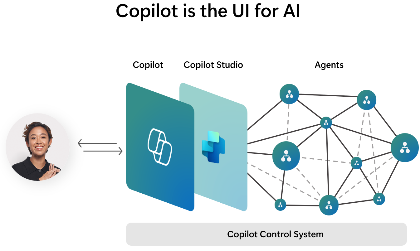 M365 Copilot news from Microsoft Ignite
