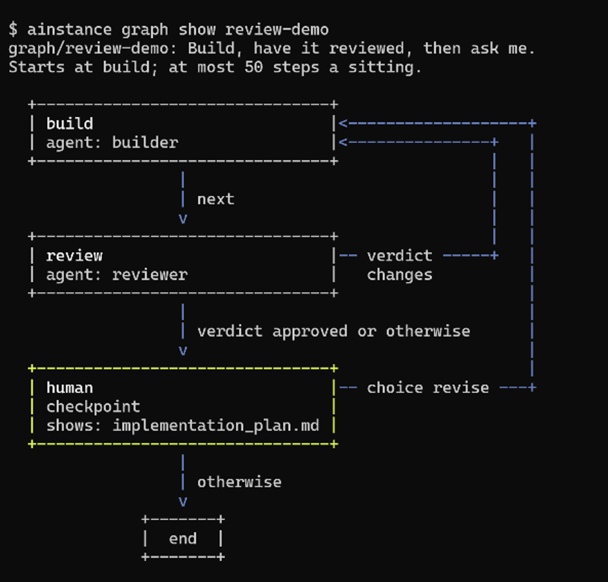 Use the graph show command to see a graph you've created.