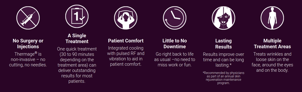 Thermage infographic