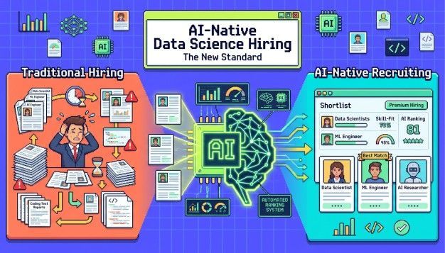 Data Science Hiring: Why AI-Native Recruitment Is the New Standard