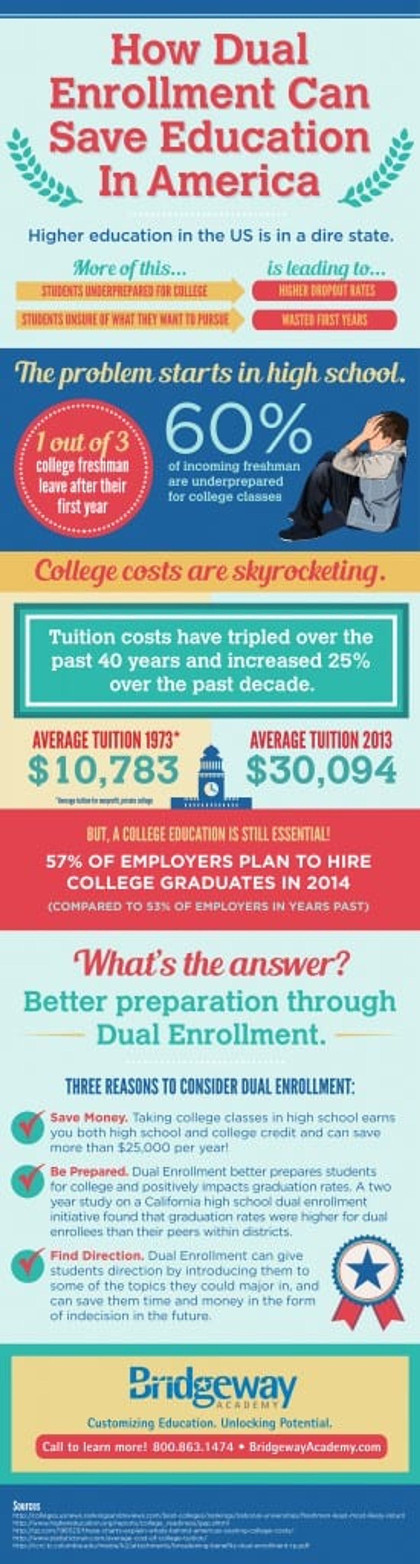 Bridgeway-homeschool-academy-dual-enrollment-infographic