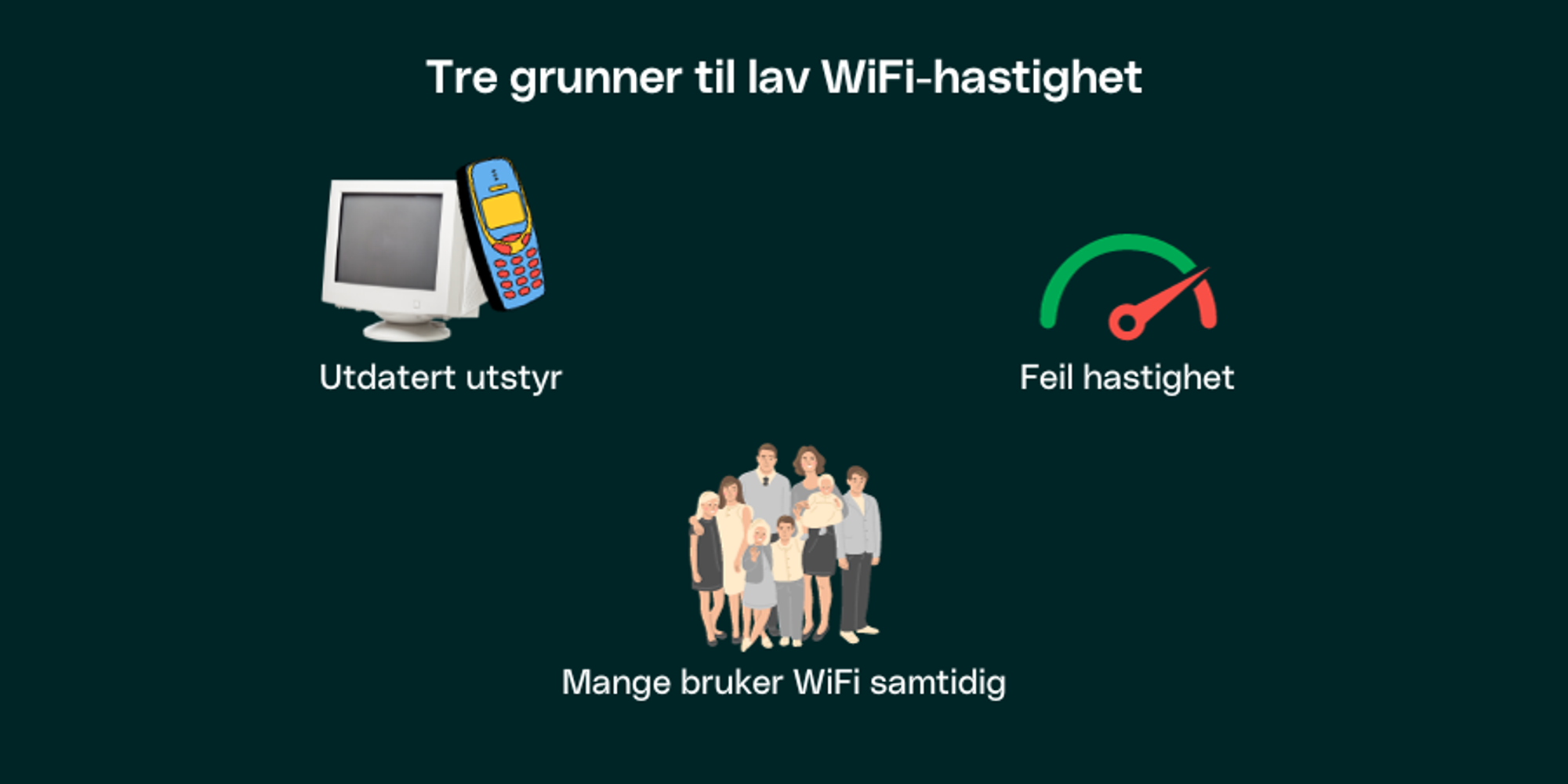 Tre grunner til lav WiFi-hastighet.