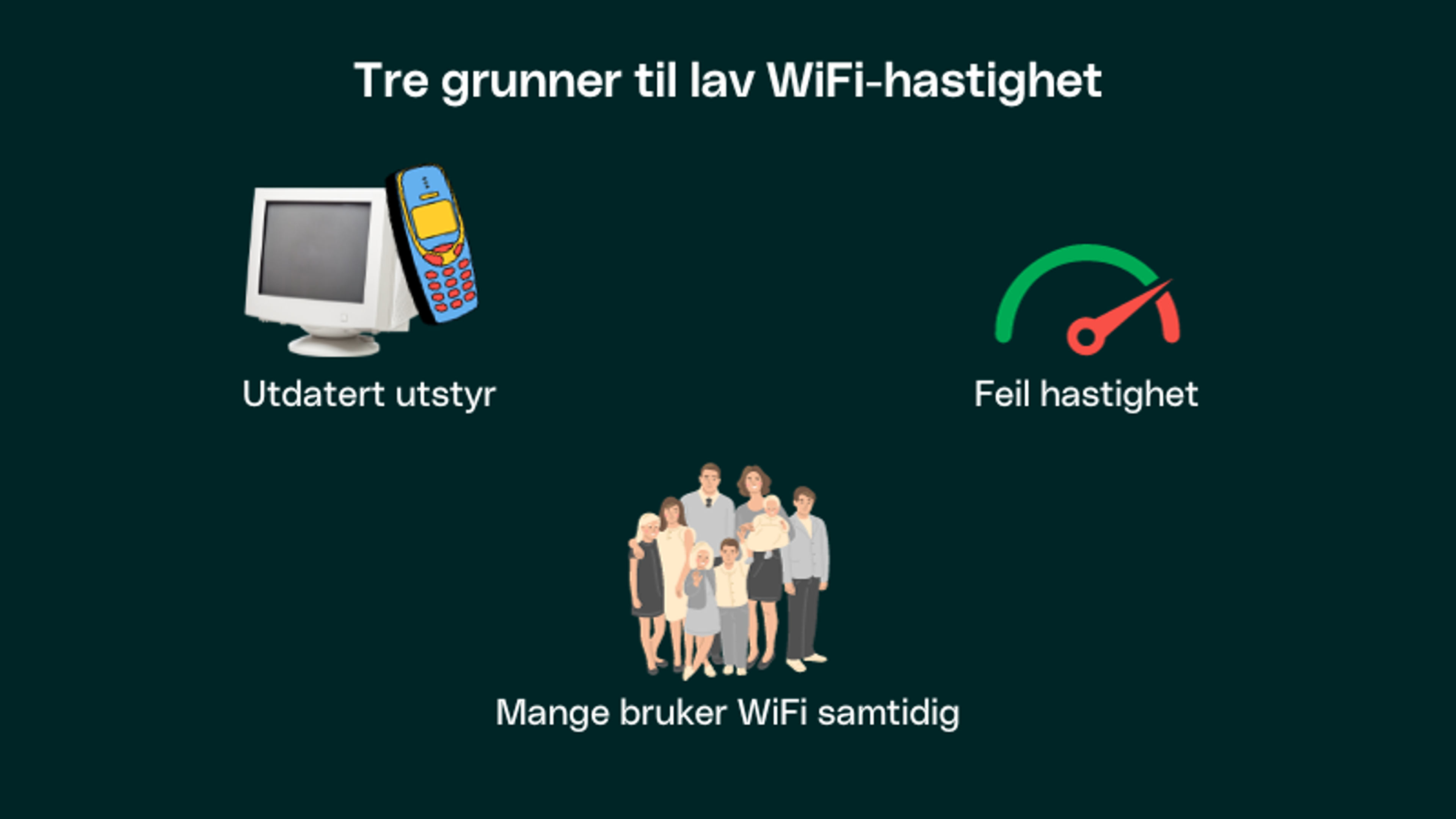 Tre grunner til lav WiFi-hastighet.