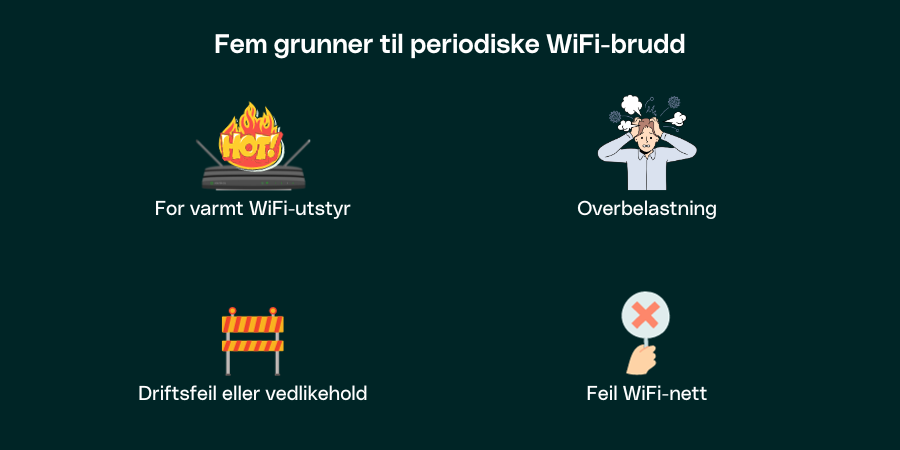 Fem grunner til periodiske WiFi-brudd.