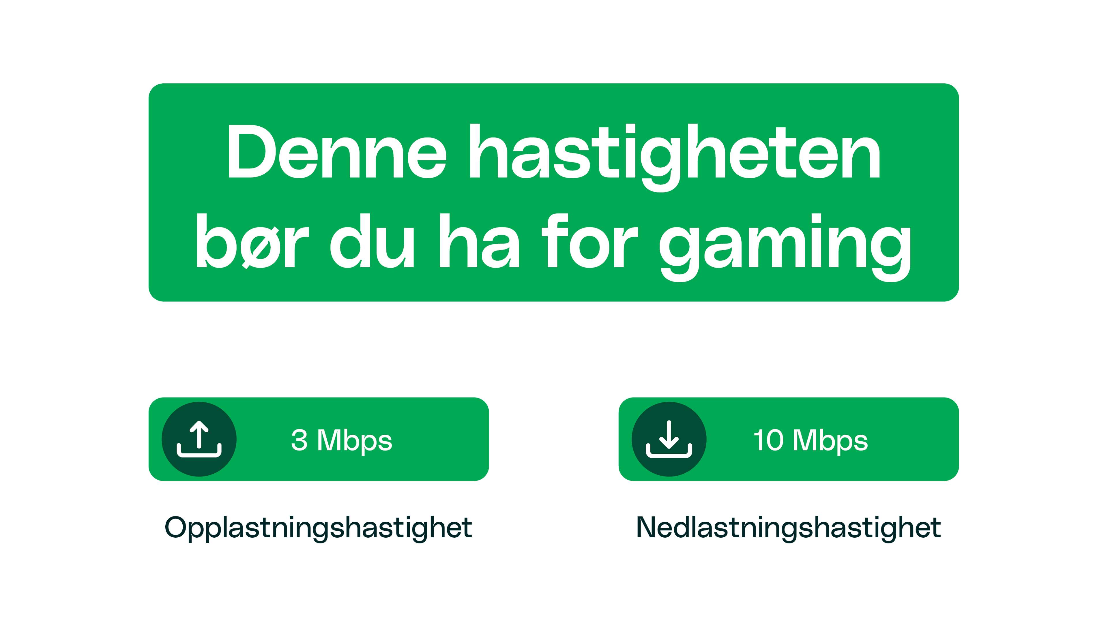 Grafikk som viser hvor mye hastighet du trenger for gaming