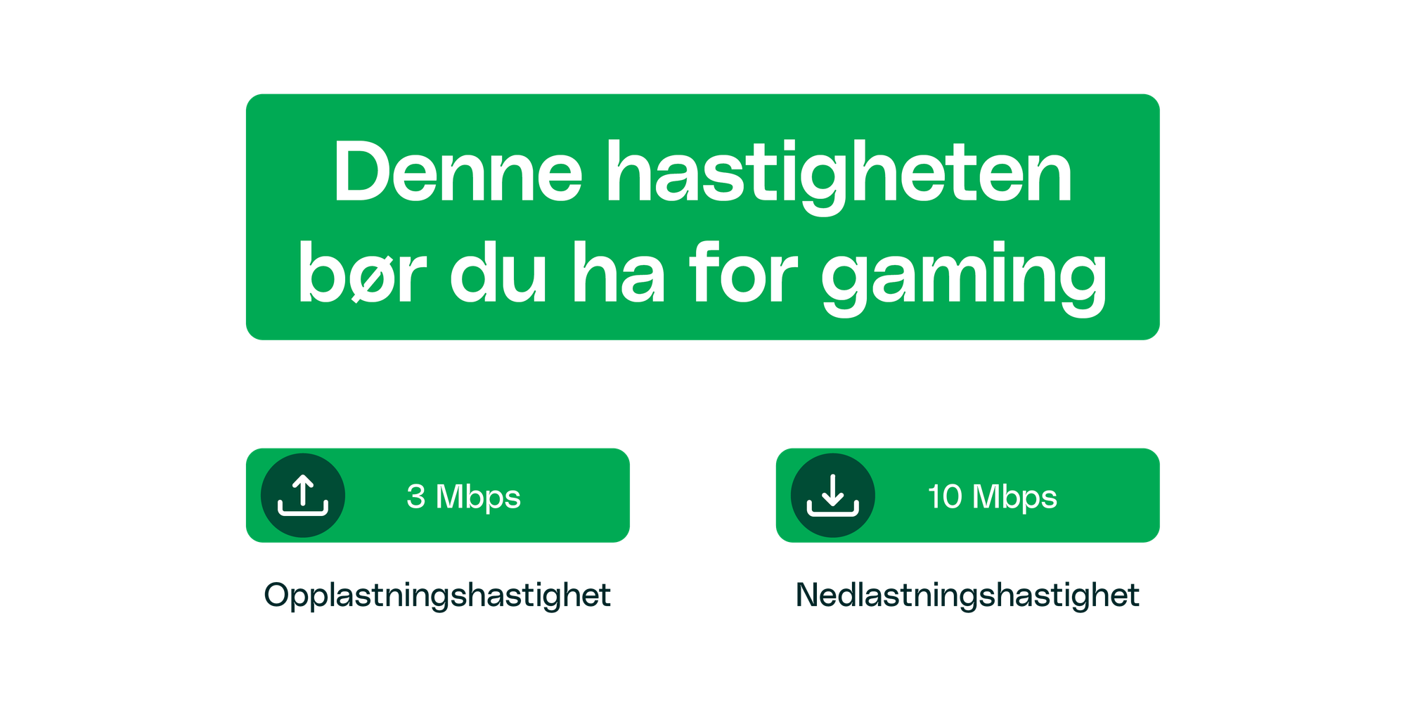 Grafikk som viser hvor mye hastighet du trenger for gaming