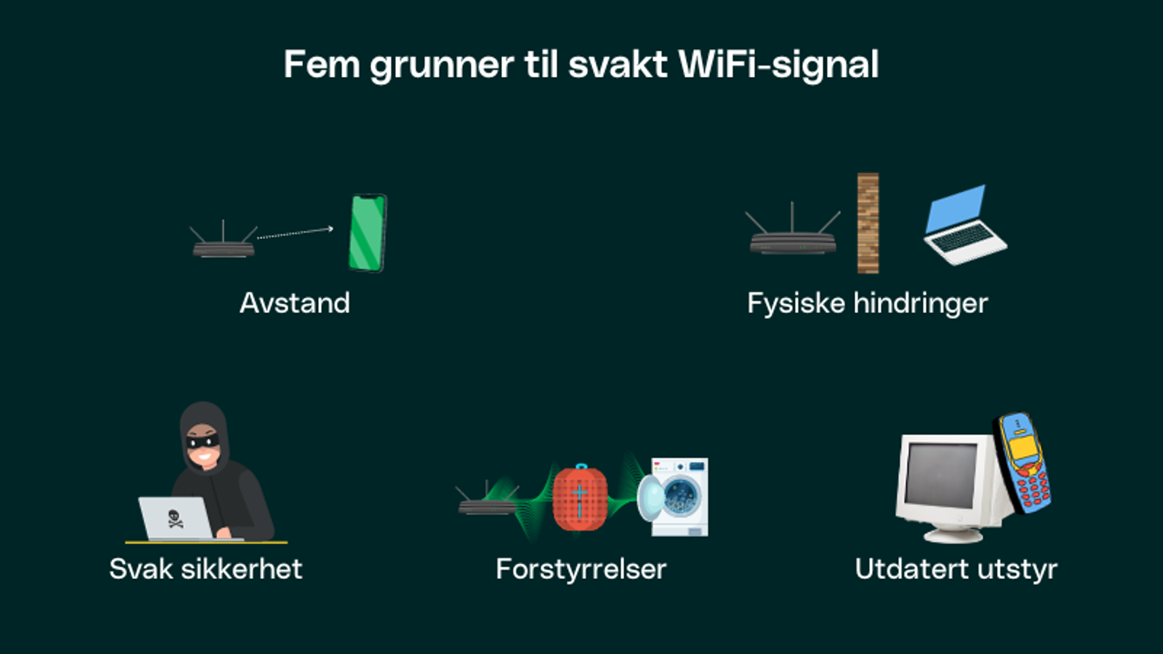 Fem grunner til svakt WiFi-signal.