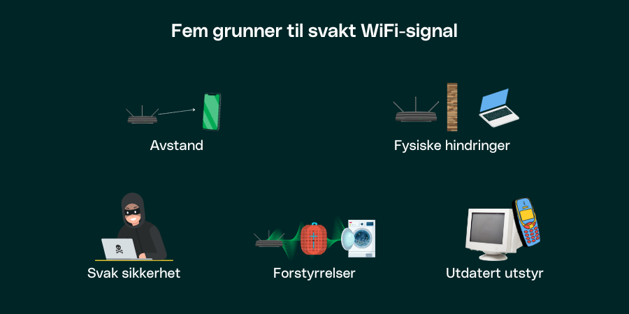Fem grunner til svakt WiFi-signal.