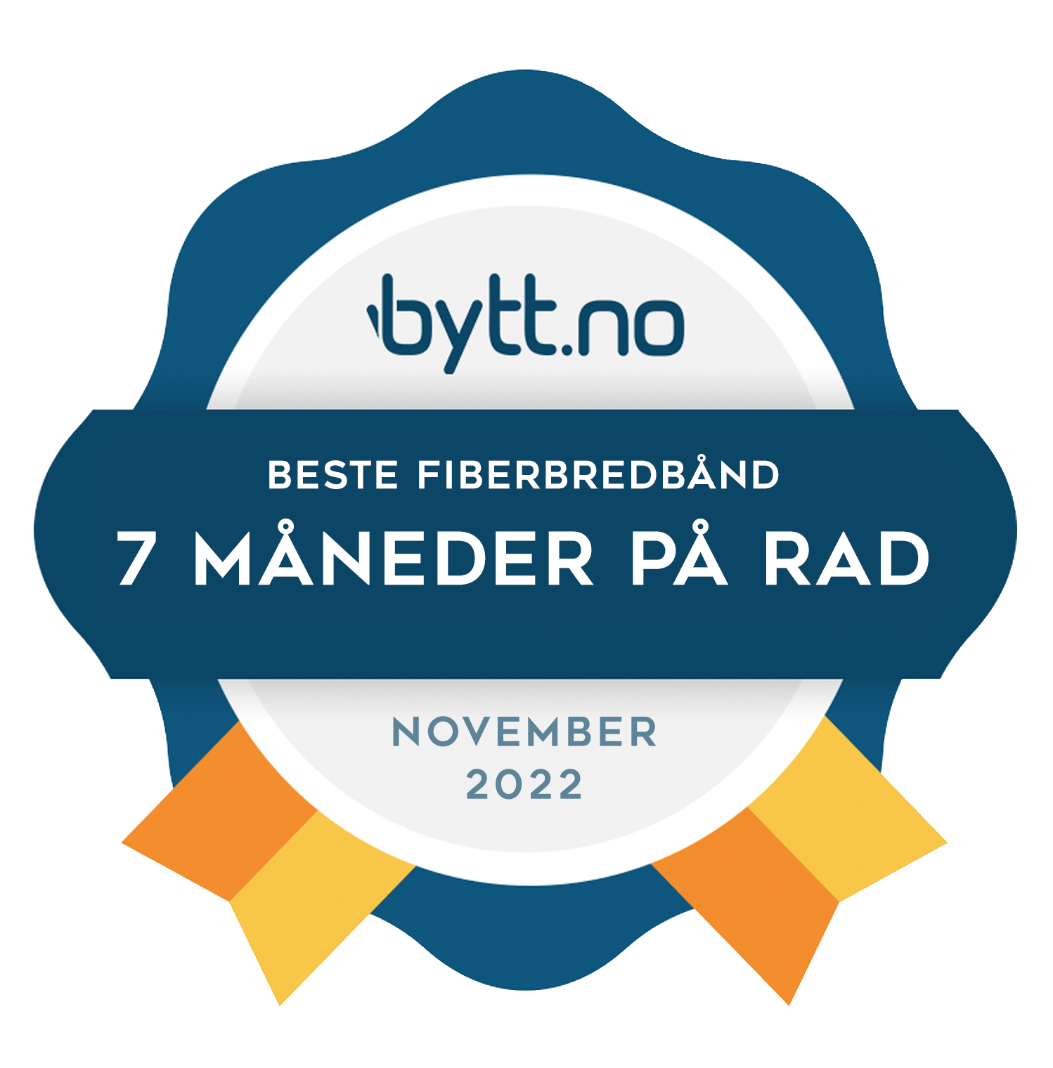 Beste fiberbredbånd for mye og lite bruk i Mai. Bytt.no