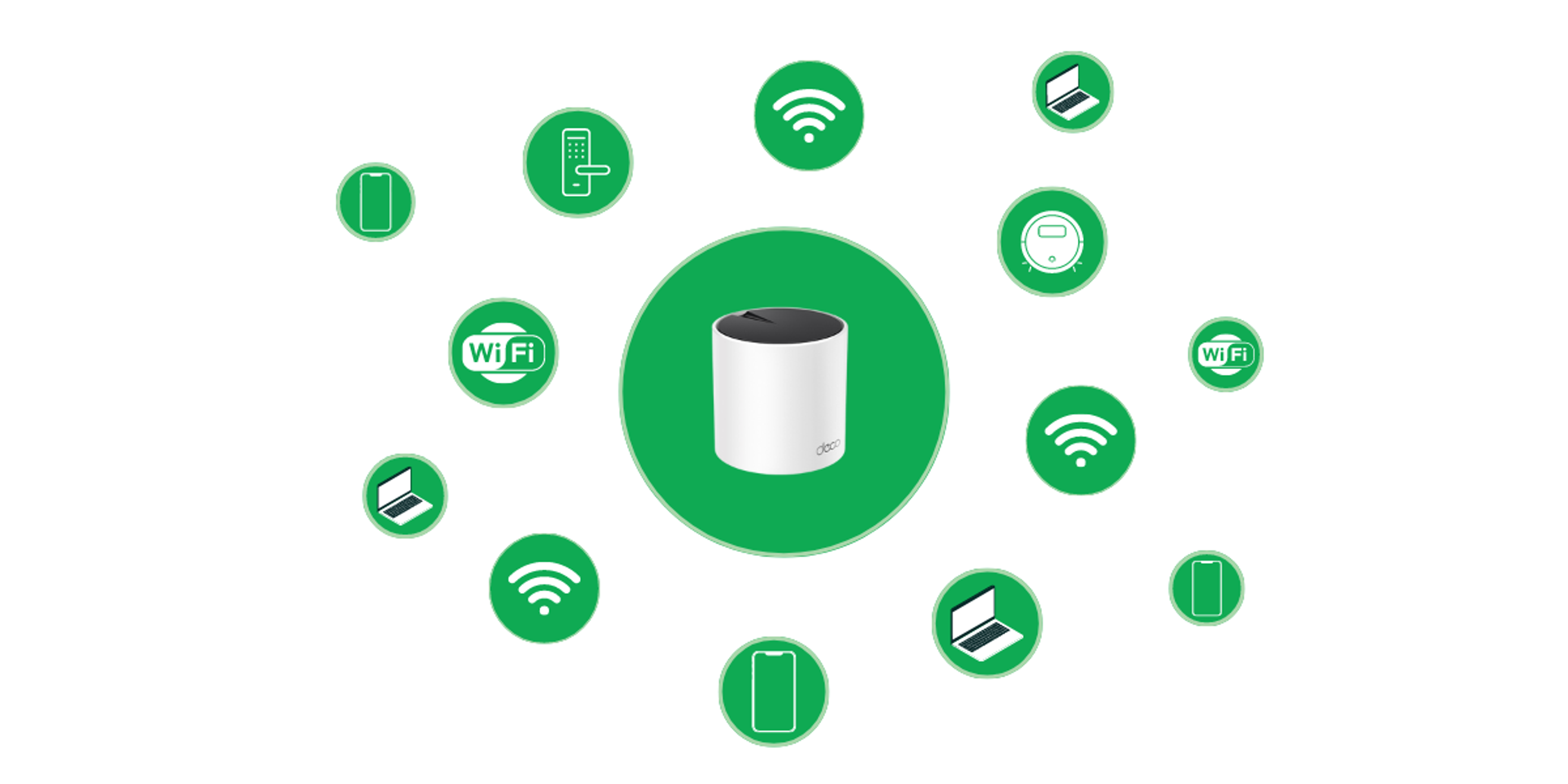 Dette er fordelene med WiFi 6