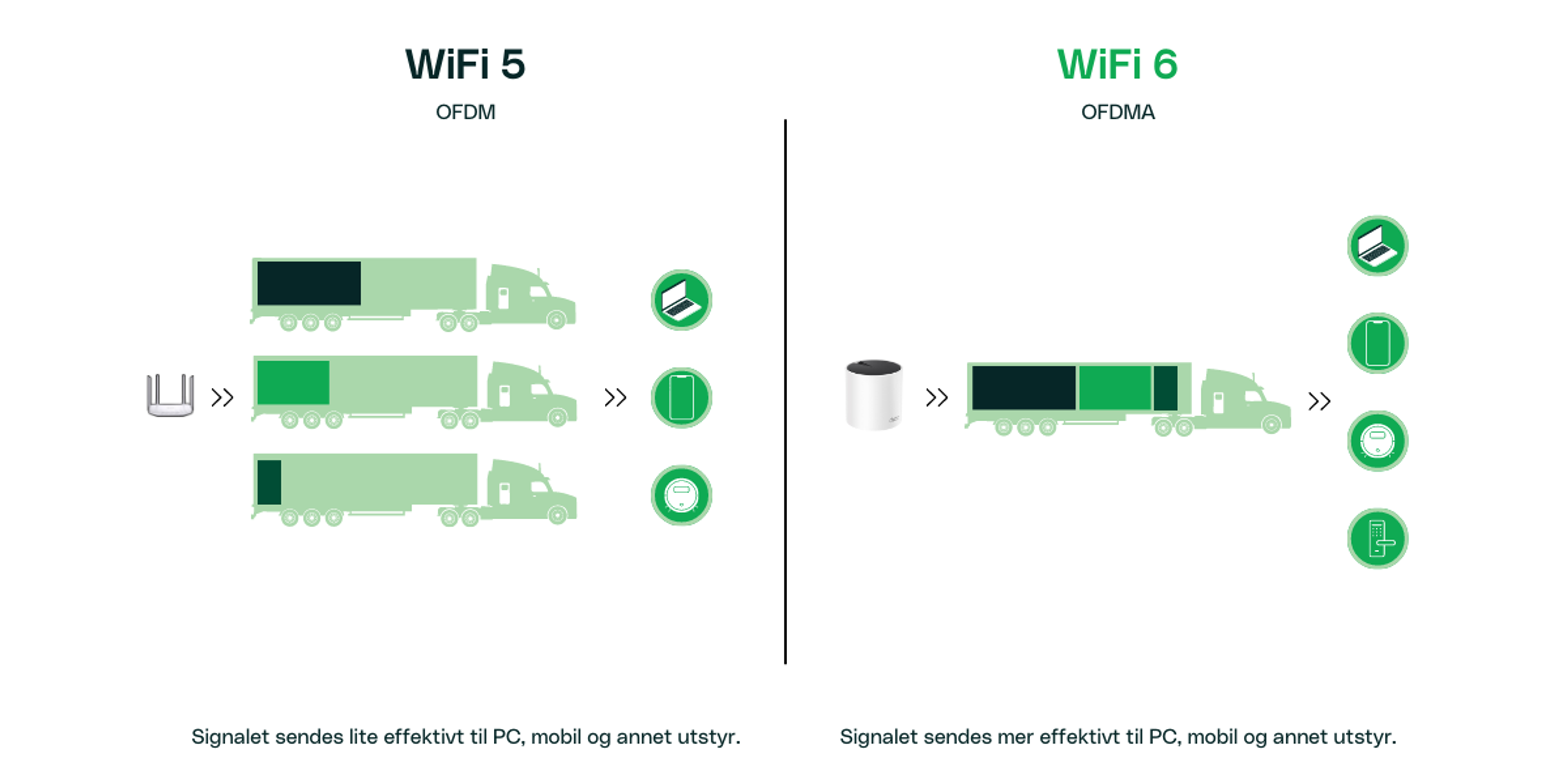 OFDMA på WiFi 6