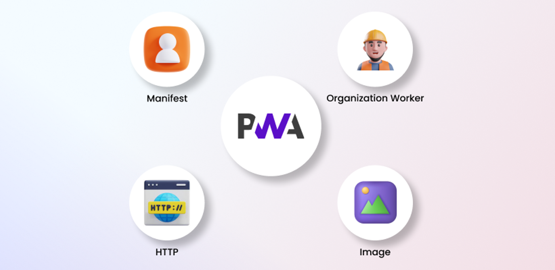 Key Components of Progressive Web Apps