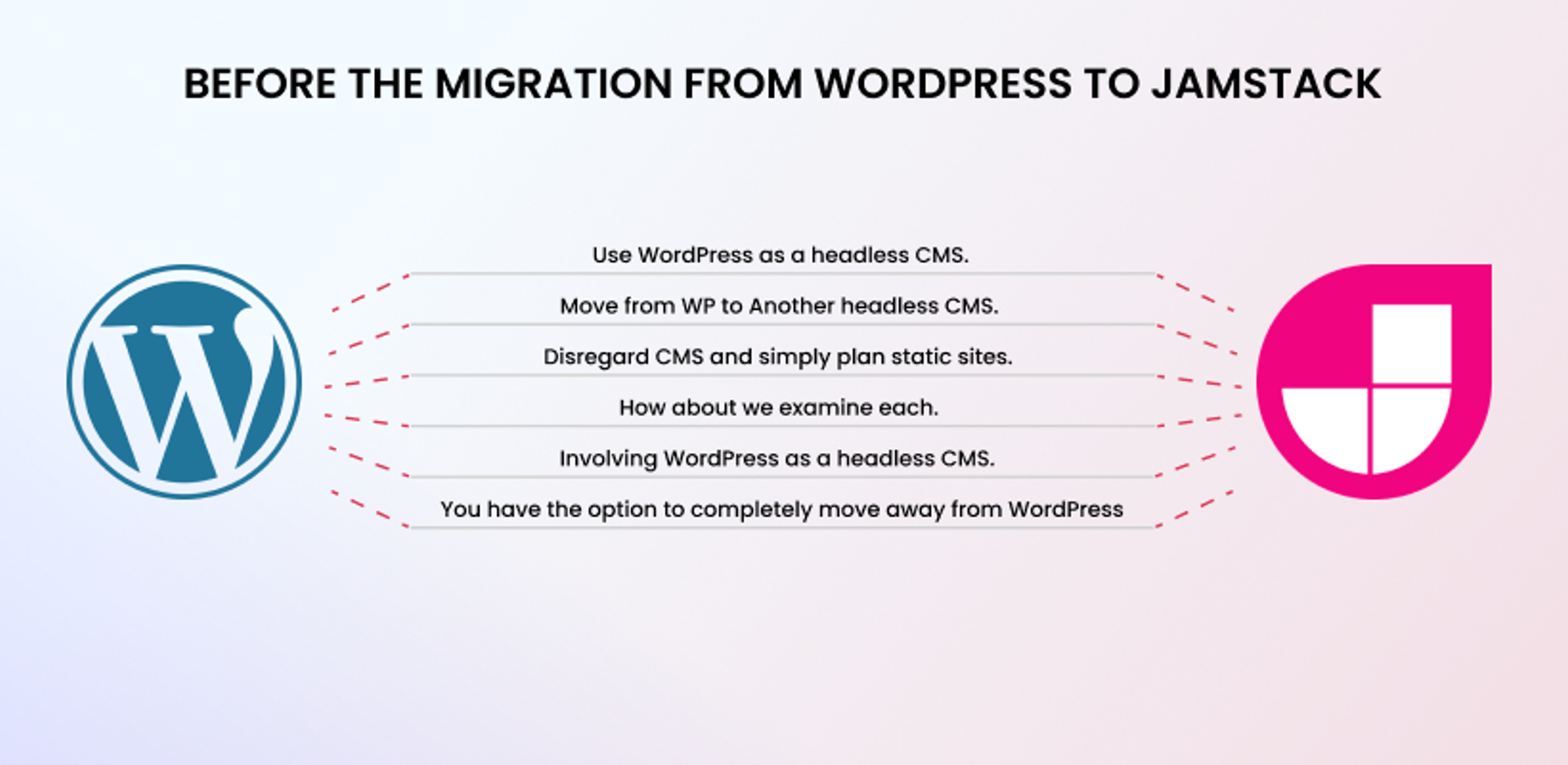 BEFORE THE MIGRATION FROM WORDPRESS TO JAMSTACK