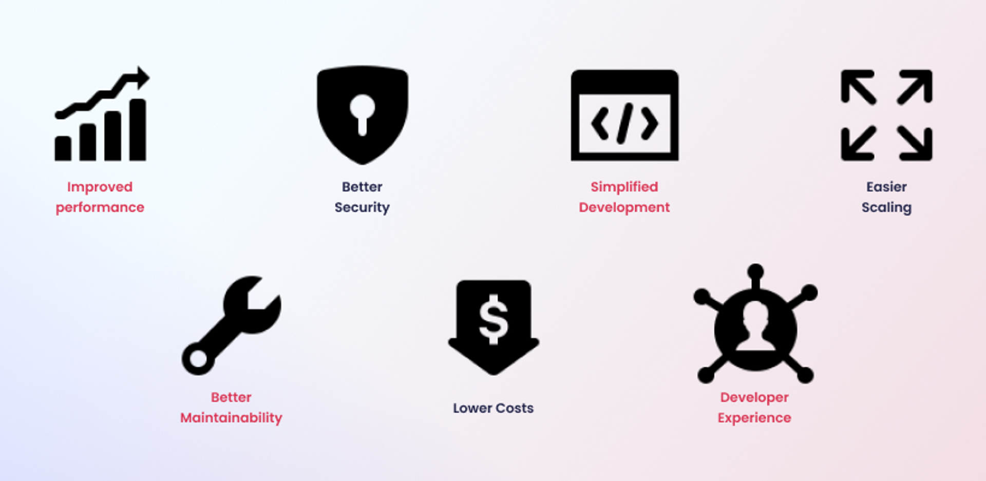 Introduce SSL Certificate