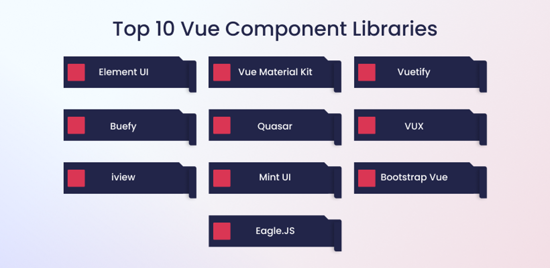 Top 10 Vue Component Libraries