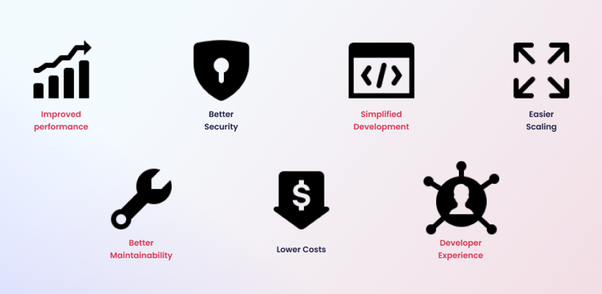 Introduce SSL Certificate