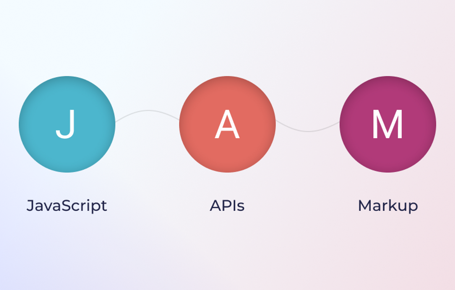 Exercises to perform