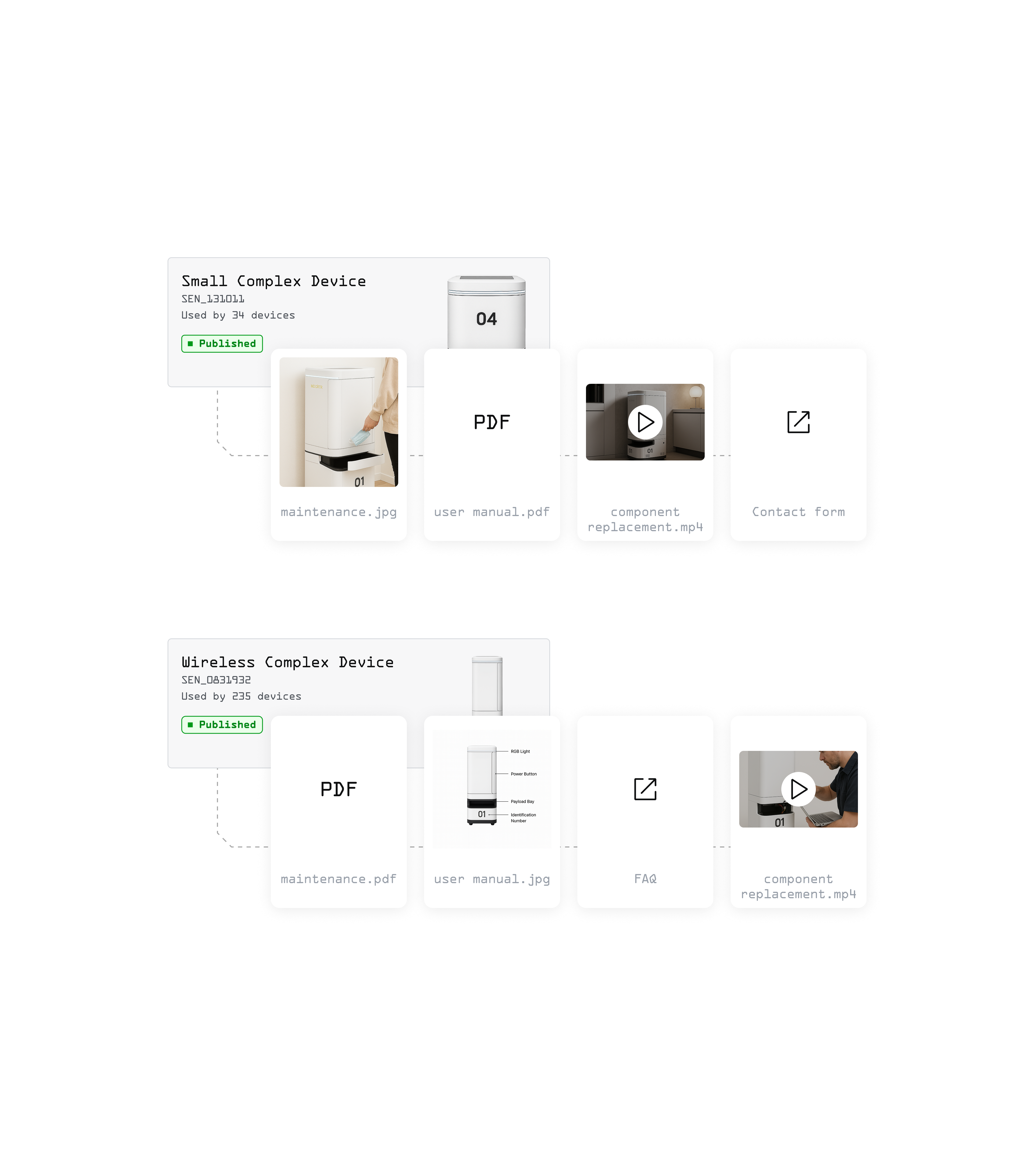 The picture shows the elements of the Sencity application - pixelated