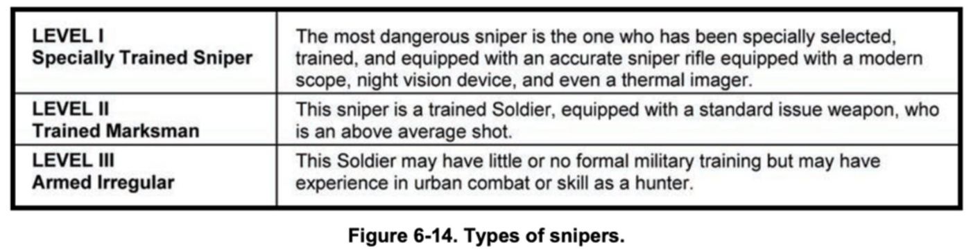 Insurgent sniper employment tactics across theaters