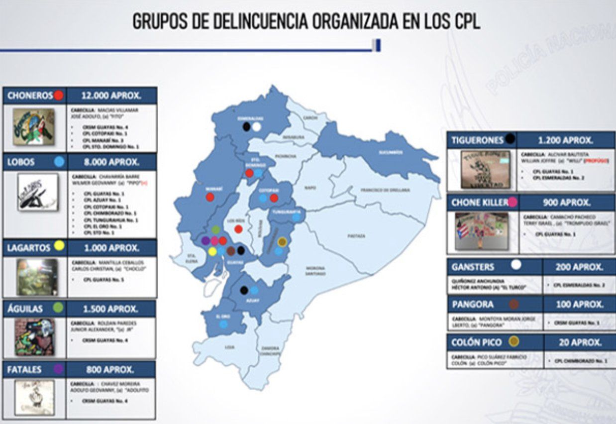 Ecuadorian gangs by number of members and prison territory