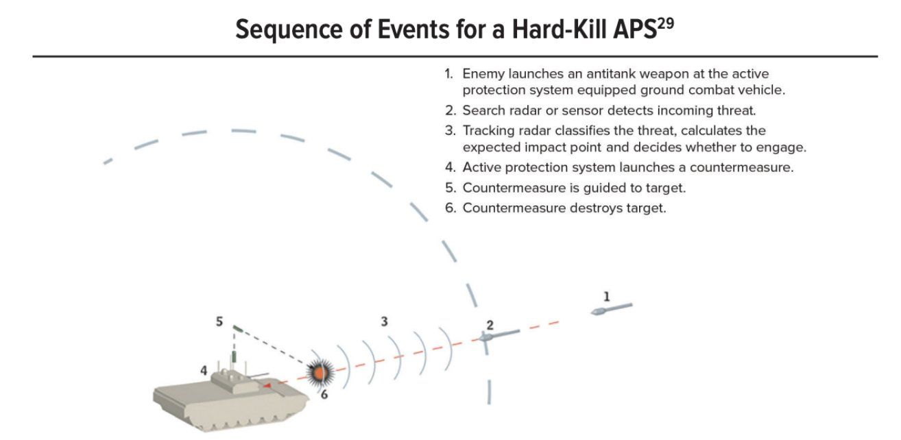 Hard-kill systems destroy or n
