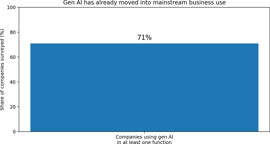 Illustration accompanying Marketing in the Age of AI: Are Brands Losing the Human Touch?