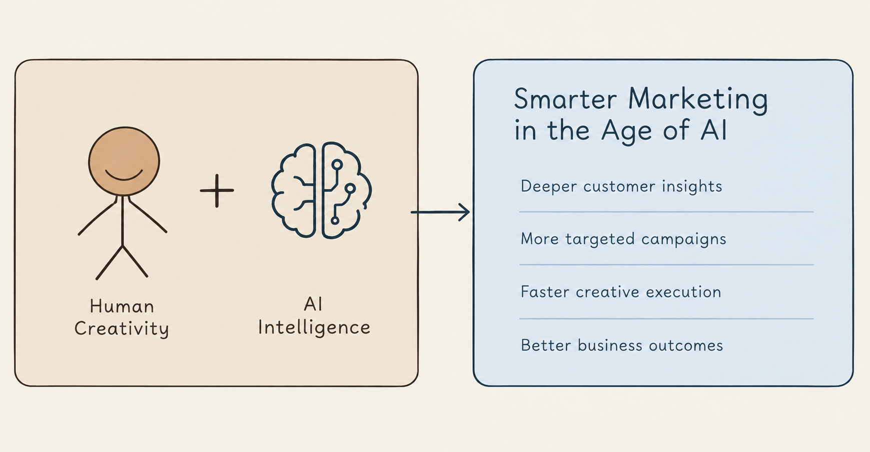 Illustration accompanying Marketing in the Age of AI: Are Brands Losing the Human Touch?
