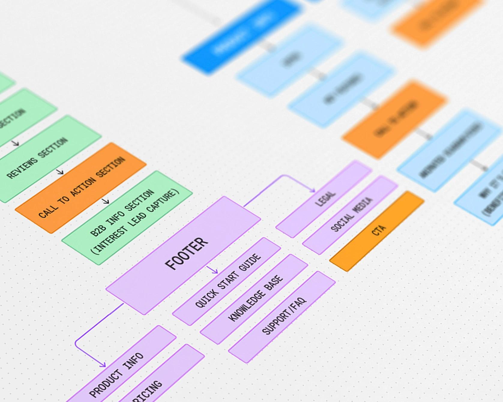 Website Strategy