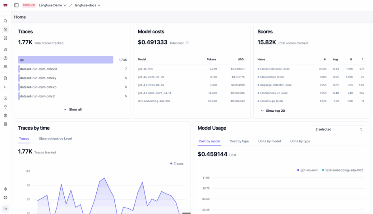 Langfuse model cost tracking dashboard