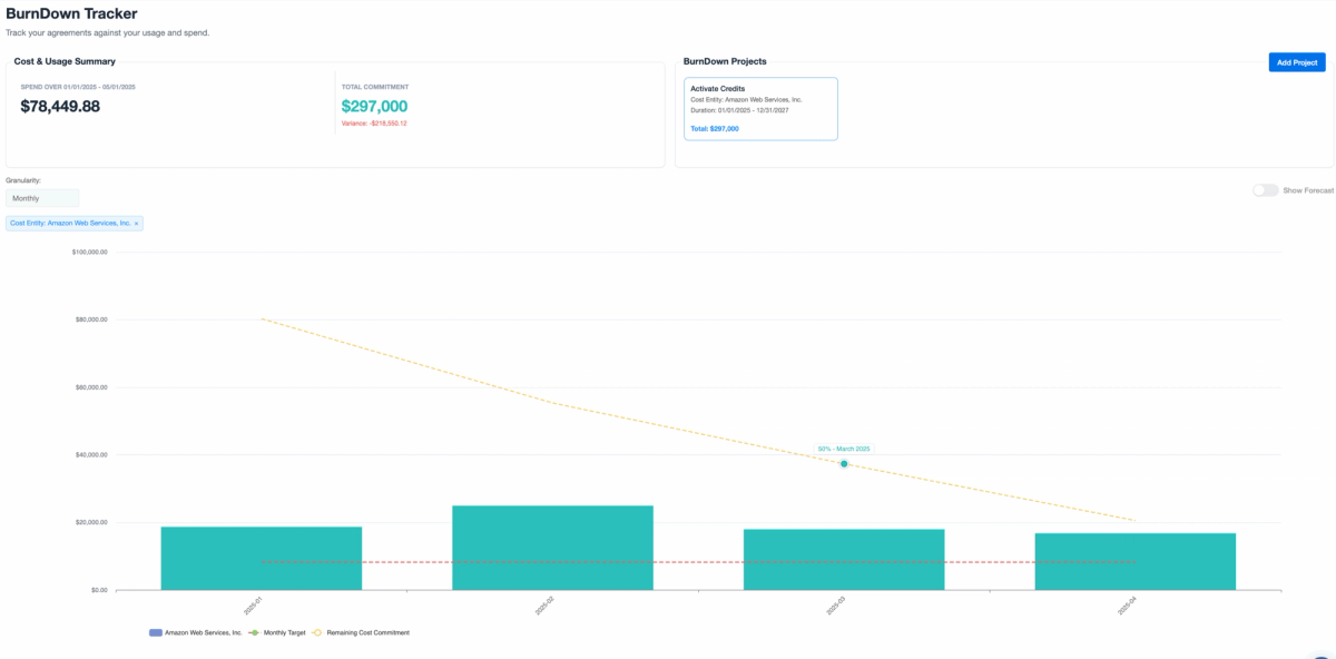 Screenshot of AWS Credit Platform
