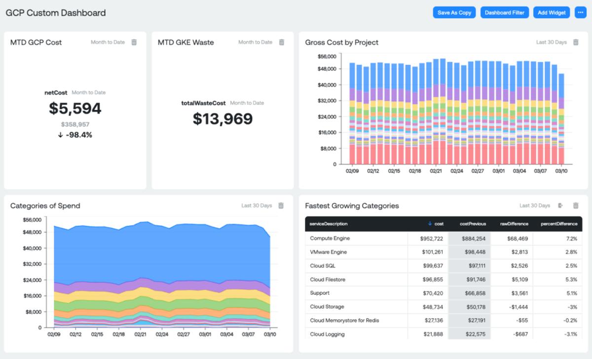 This screenshot of Ternary's platform illustrates new a feature covered in our January 2024 FinOps roundup: customizable daqshboards.