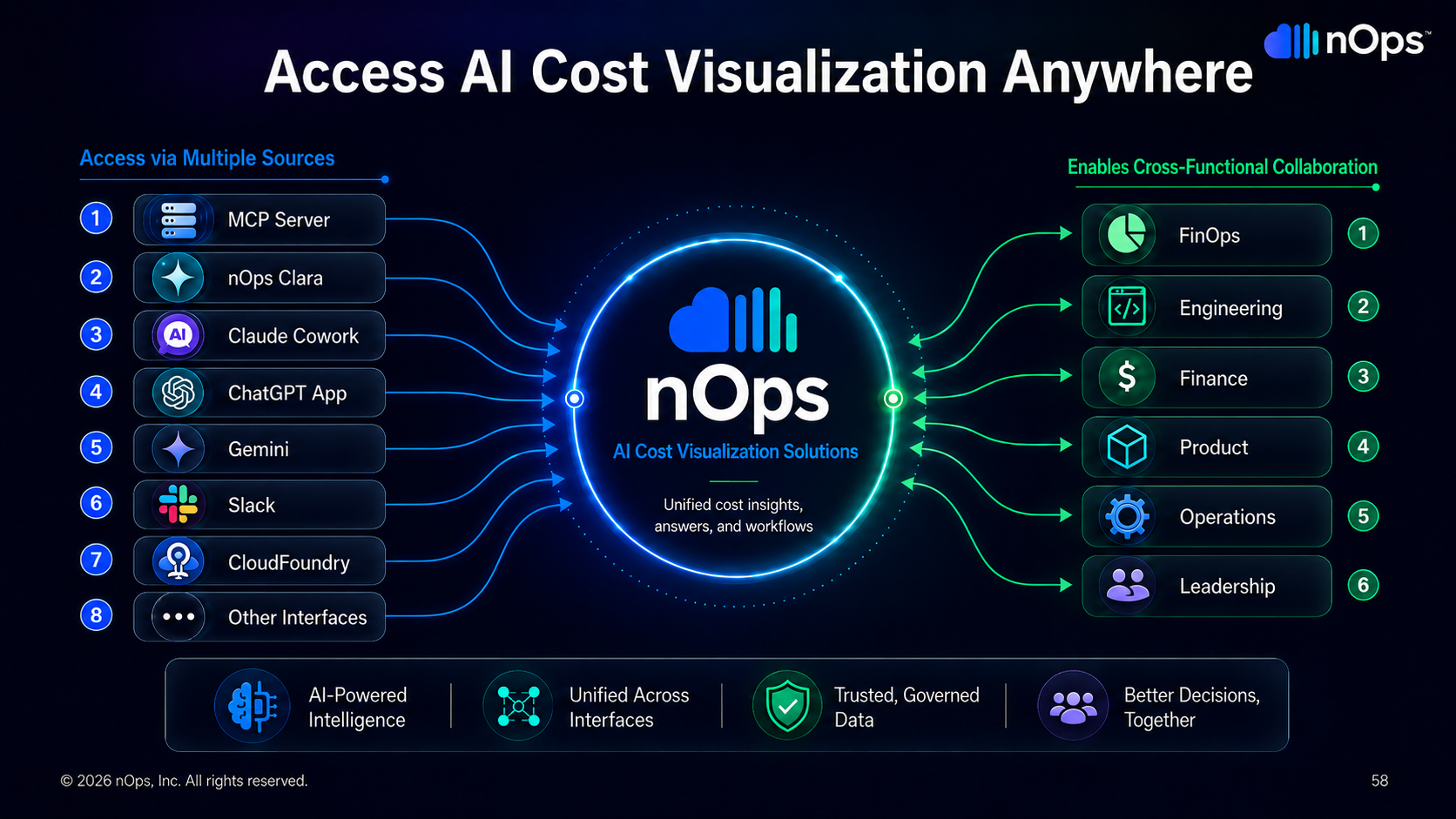 Completely Headless — Query AI Costs from Any Workflow