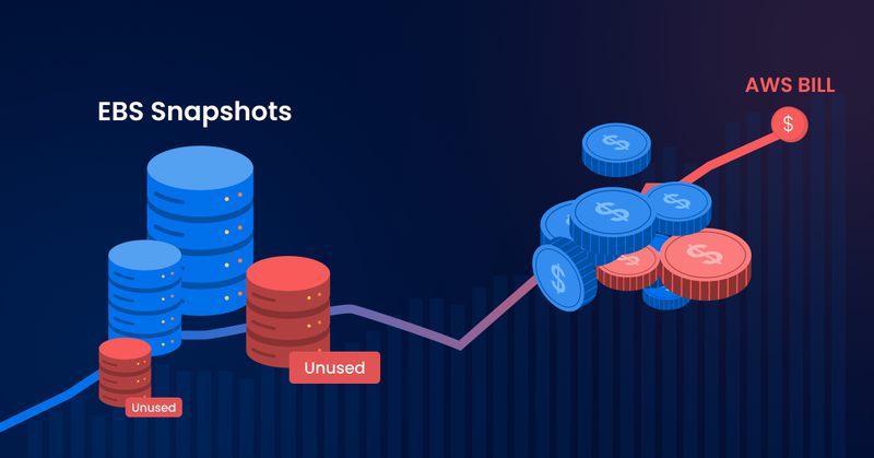 How to Cost Optimize EBS Snapshots on AWS