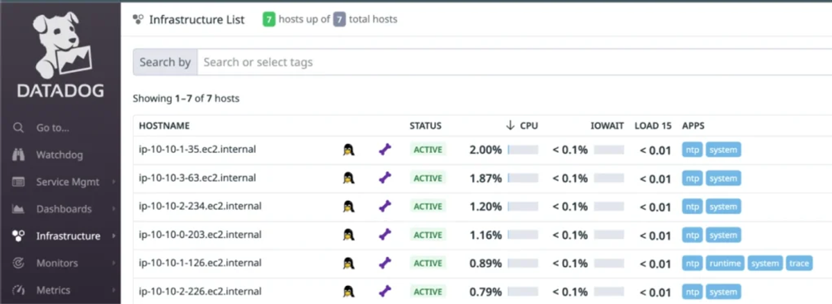 Datadog