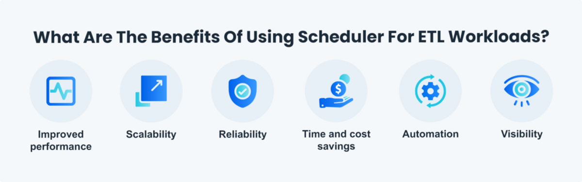 What are the benefits of using Scheduler for ETL workloads