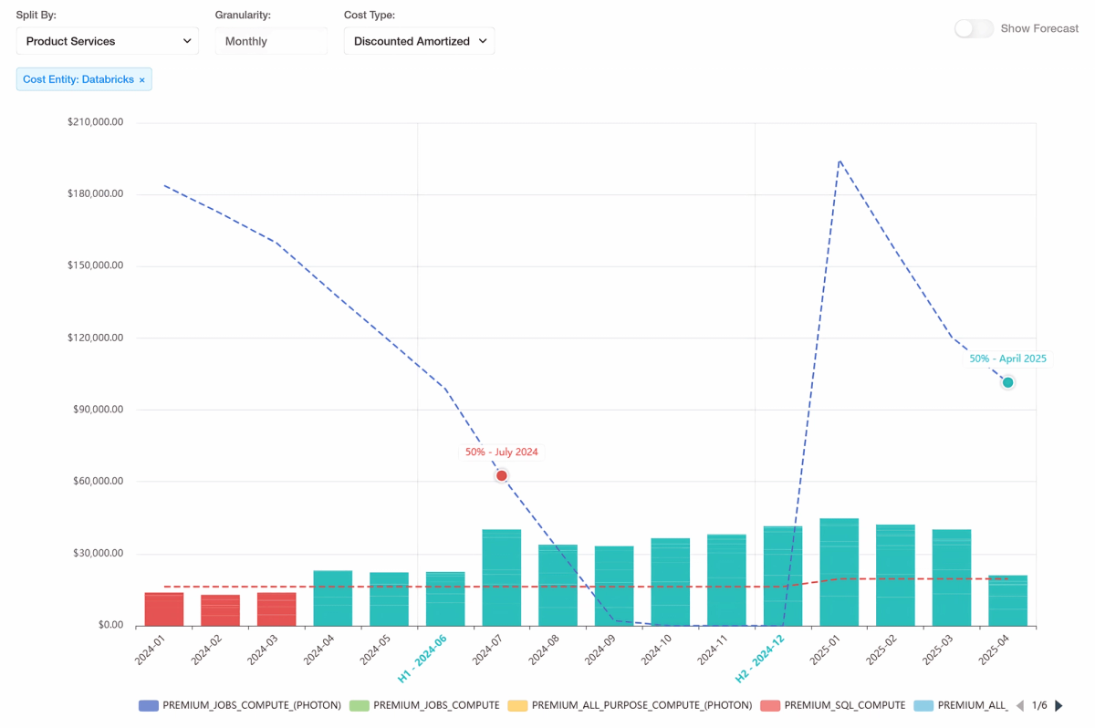 Screenshot of the nOps burndown tracker
