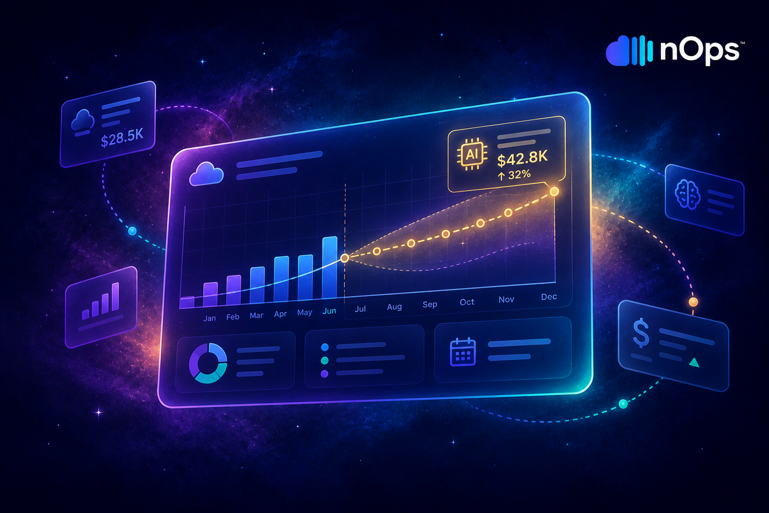 AI Spend Forecasting: Predict & Control AI Costs | nOps