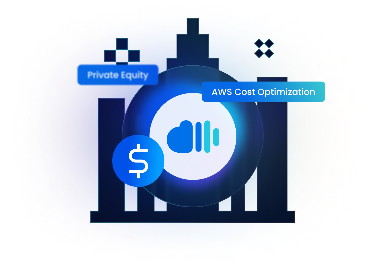 Automated Cloud Cost Optimization Platform for Private Equity