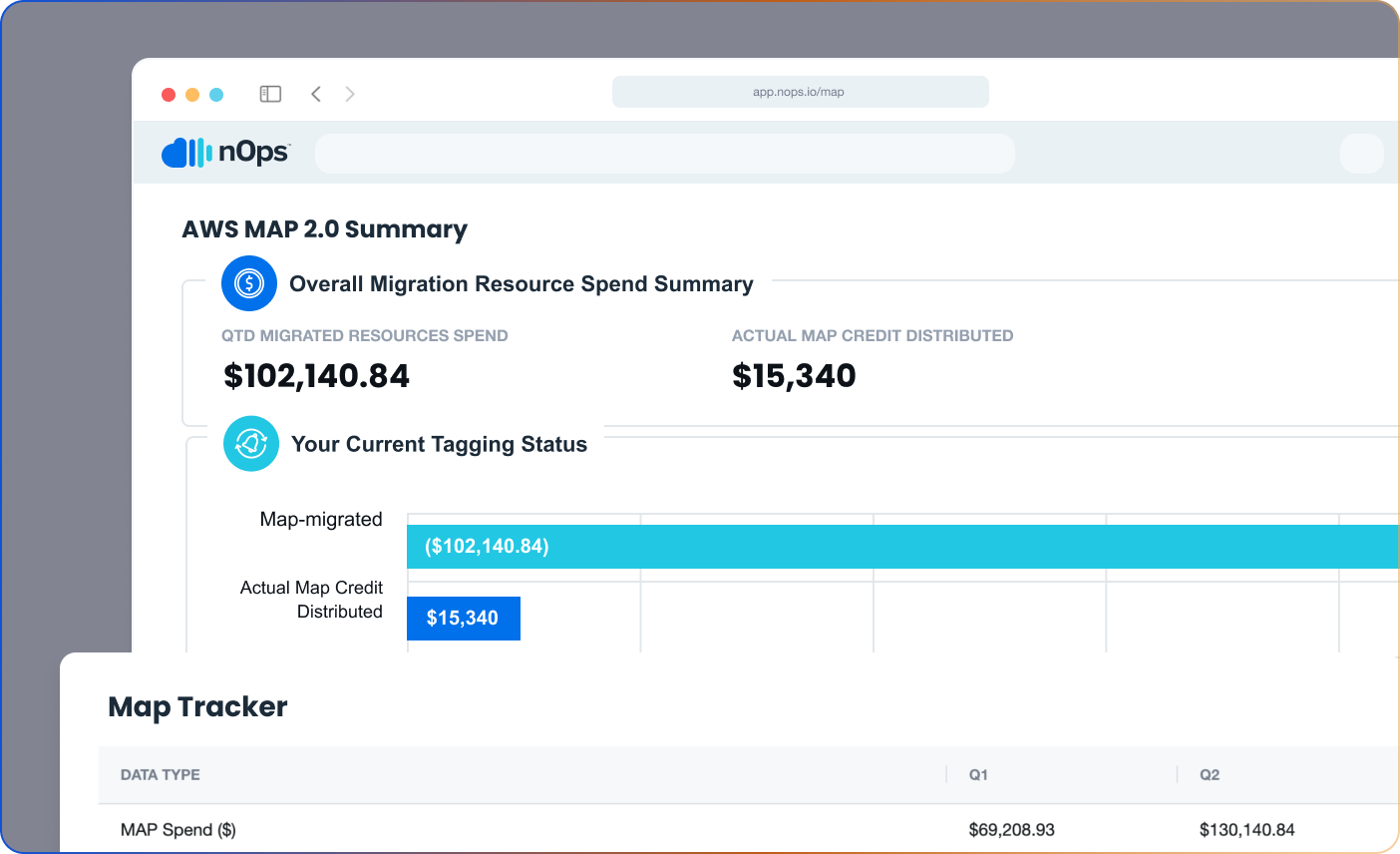 Track your MAP progress real time