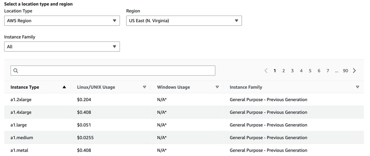 Spot instance pricing page