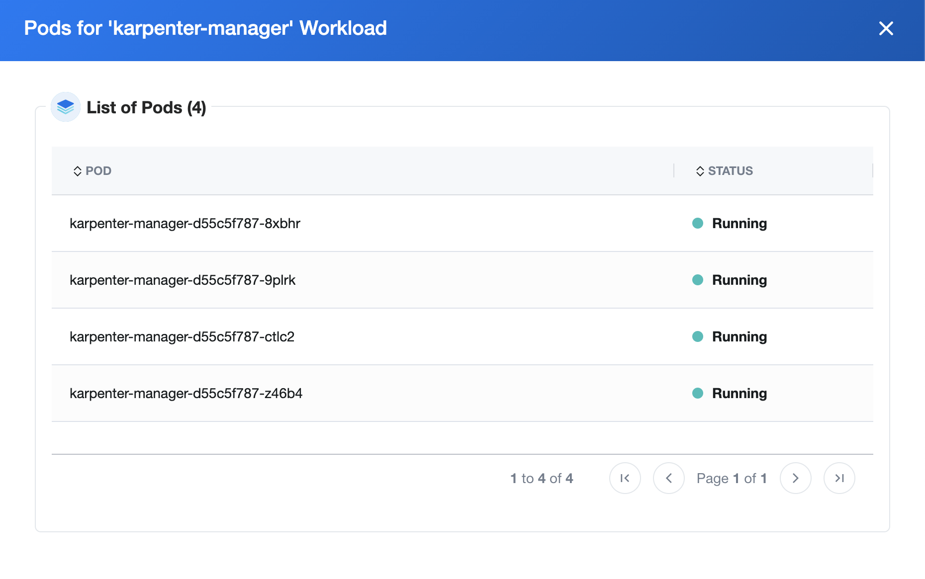 This image shows a list of pods for the 'karpenter-manager' workload in a Kubernetes cluster. The table includes columns for pod name and status. All four pods listed are currently in a 'Running' state.