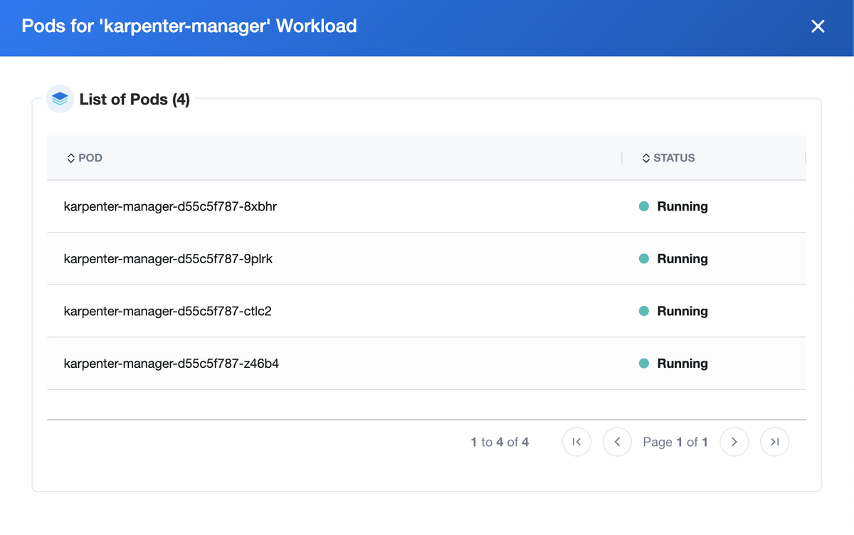 This image shows a list of pods for the 'karpenter-manager' workload in a Kubernetes cluster. The table includes columns for pod name and status. All four pods listed are currently in a 'Running' state.