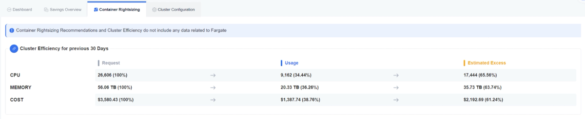 Container rightsizing recommendations