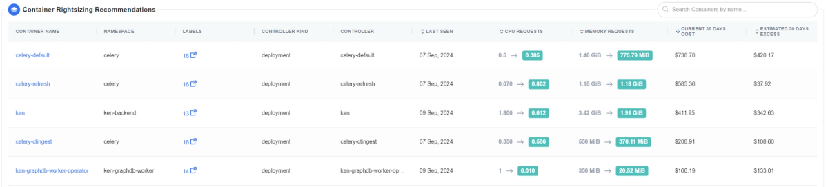 ontainer rightsizing recommendations