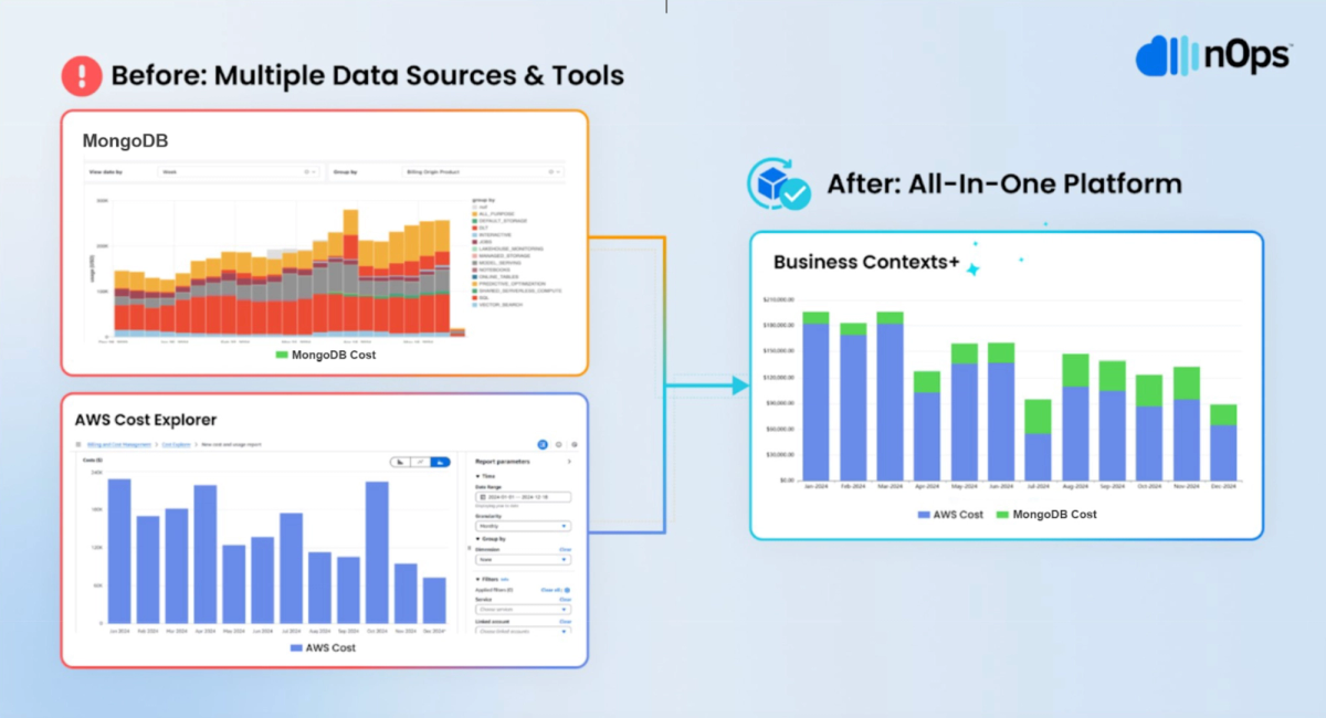 Analyze combined MongoDB and other cloud costs in BC+