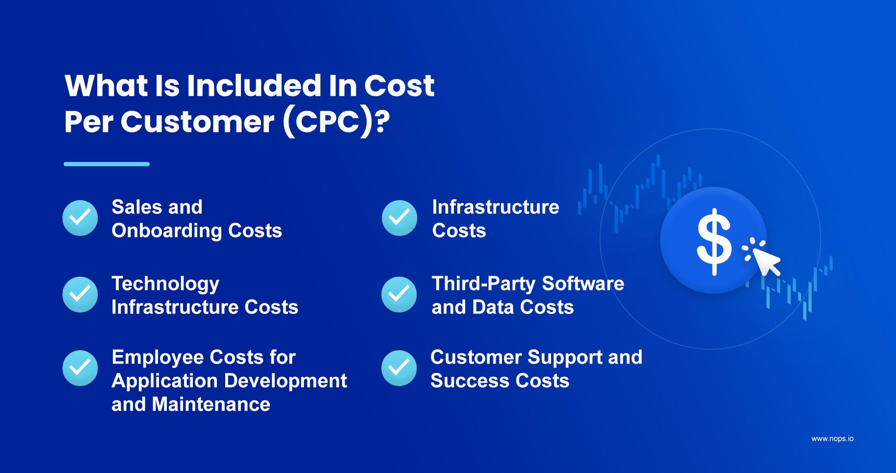 What is included in Cost Per Customer