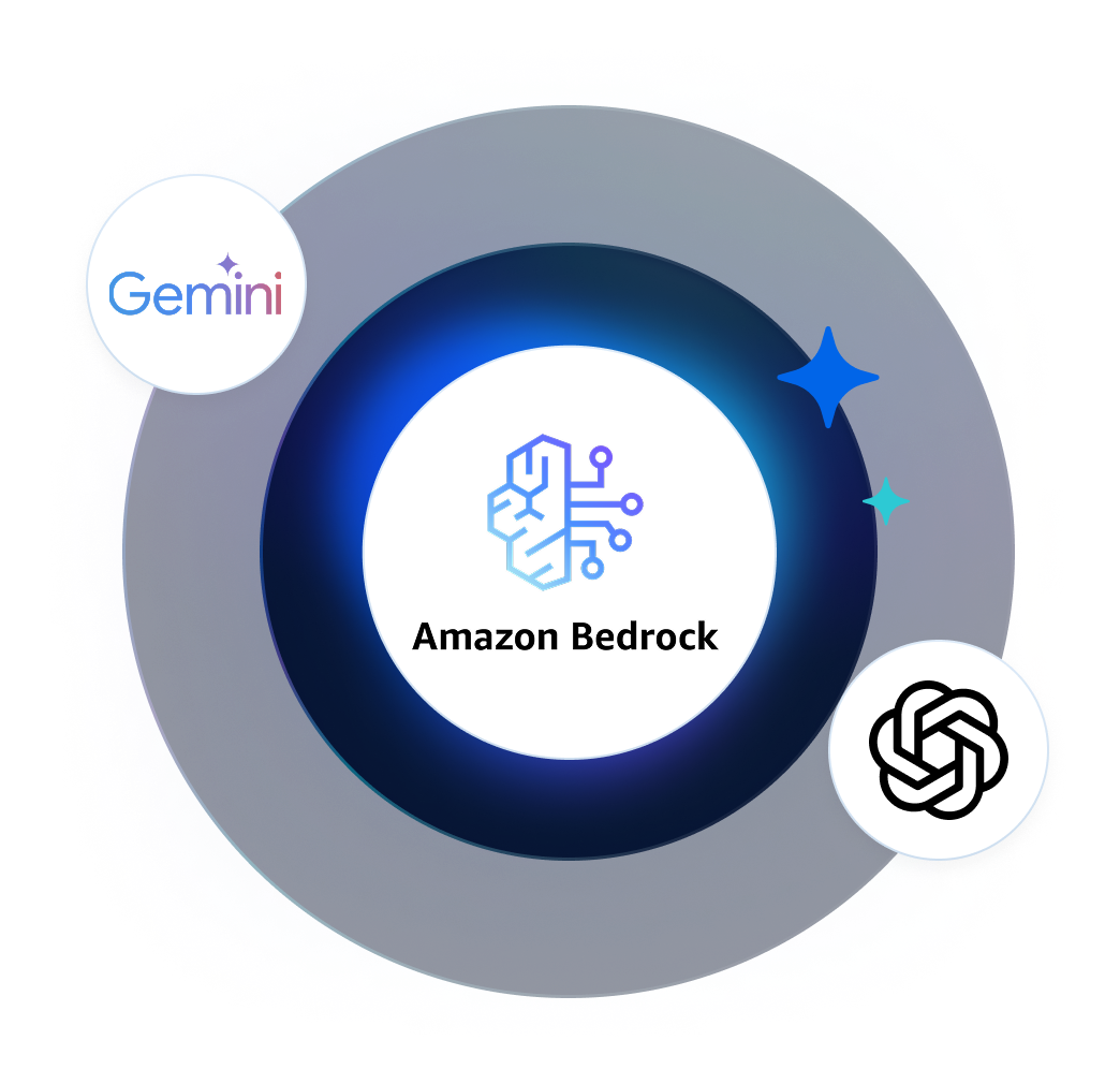 GenAI Model Assessment — Migrate from 3rd Party Model Providers to Amazon Bedrock