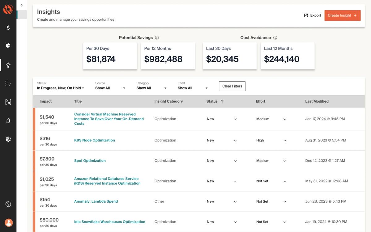 CloudZero Insights dashboard