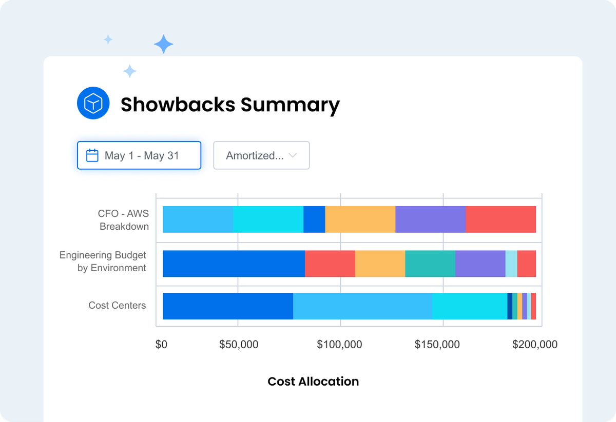 Showbacks Summary in nOps dashboard