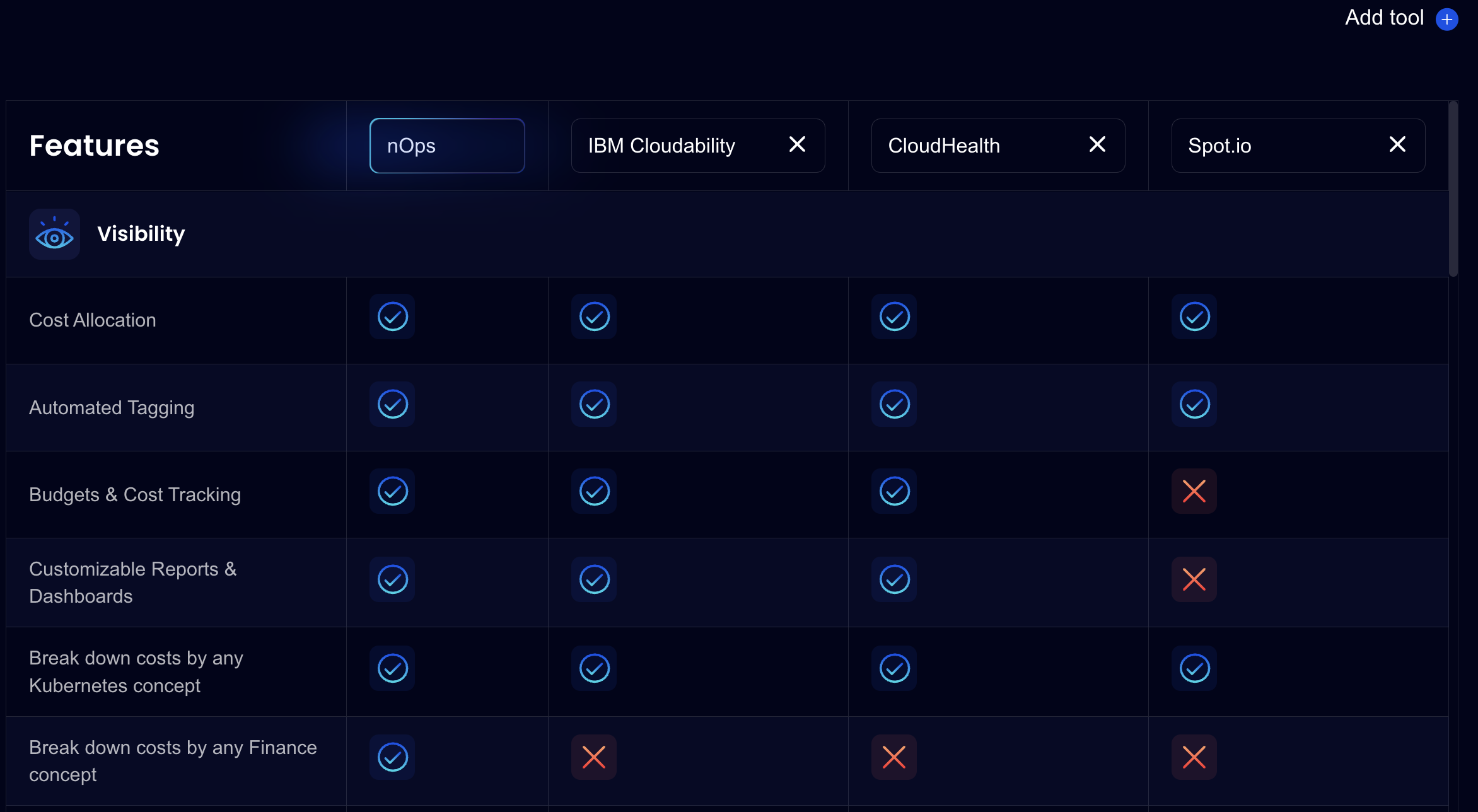 Compare platforms in the cloud optimization comparison tool